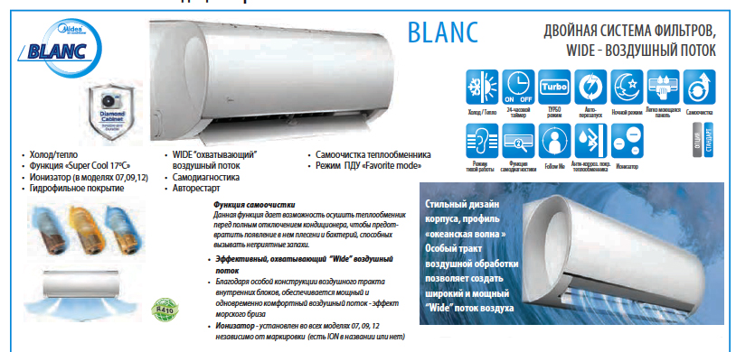 Кондиционеры серии Midea Blanc (MSMA-HRN1-Q) 